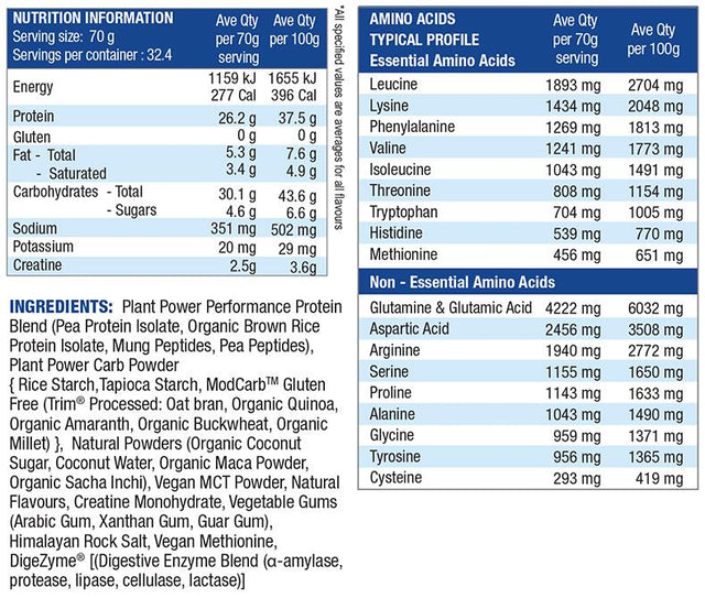 International Protein Plant Power MRP Refeed