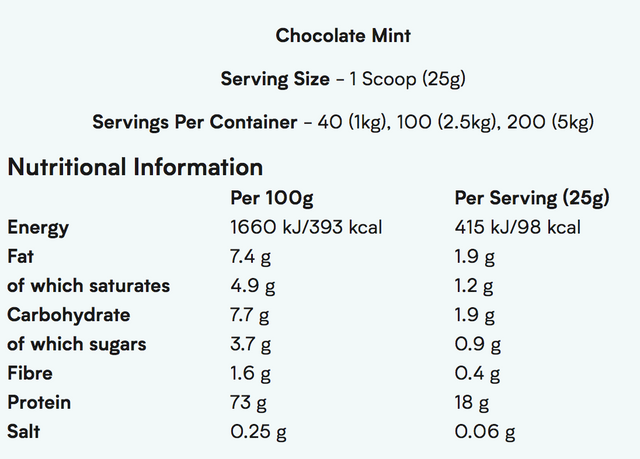 Myprotein Impact Whey Protein (2.5kg) 乳清蛋白