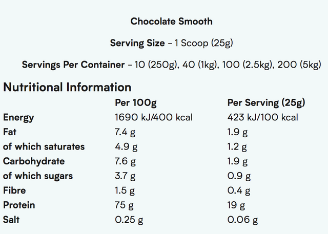 Myprotein Impact Whey Protein (2.5kg) 乳清蛋白