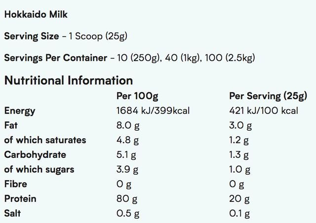 Myprotein Impact Whey Protein (2.5kg) 乳清蛋白