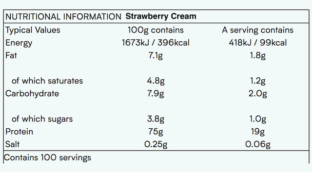 Myprotein Impact Whey Protein (2.5kg) 乳清蛋白