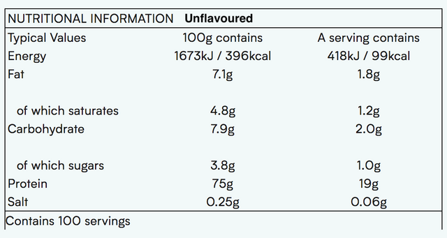 Myprotein Impact Whey Protein (2.5kg) 乳清蛋白