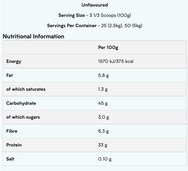 Myprotein Impact Weight Gainer / Weight Gainer Blend 增重蛋白粉