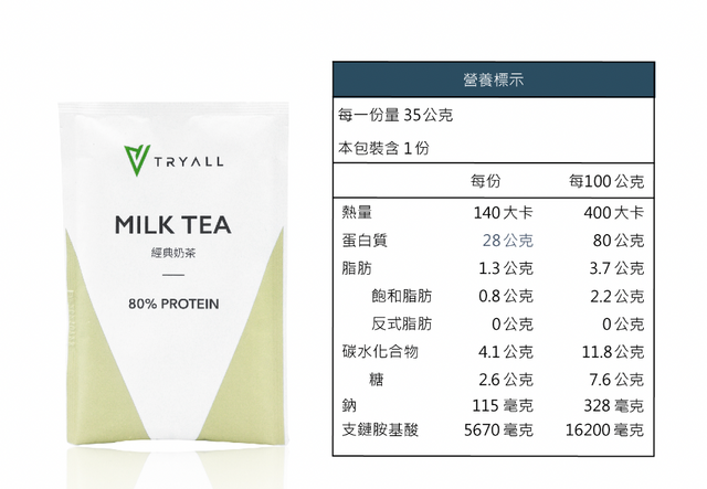 Tryall 台灣人氣No.1 乳清蛋白 Whey Isolated【世界奶茶系列】分離乳清隨手包 (獨立包裝)